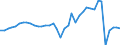 Deutschland insgesamt: Deutschland / Preisarten: in konstanten Preisen / WZ2008 (2- bis 4-Steller): Gastgewerbe: Event-Caterer / Monate: Februar / Wertmerkmal: Umsatzindex