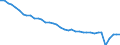 Deutschland insgesamt: Deutschland / Preisarten: in konstanten Preisen / WZ2008 (2- bis 4-Steller): Gastgewerbe: Ausschank von Getränken / Monate: Februar / Wertmerkmal: Umsatzindex