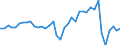 Deutschland insgesamt: Deutschland / Preisarten: in konstanten Preisen / WZ2008 (2- bis 4-Steller): Gastgewerbe: Event-Caterer / Monate: März / Wertmerkmal: Umsatzindex