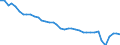 Deutschland insgesamt: Deutschland / Preisarten: in konstanten Preisen / WZ2008 (2- bis 4-Steller): Gastgewerbe: Ausschank von Getränken / Monate: März / Wertmerkmal: Umsatzindex