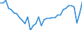 Deutschland insgesamt: Deutschland / WZ2008 (2- bis 3-Steller): Gastgewerbe: Sonstige Beherbergungsstätten / Preisarten: in jeweiligen Preisen / Original- und bereinigte Daten: BV4.1 kalender- und saisonbereinigt / Monate: Januar / Wertmerkmal: Umsatz