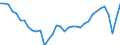 Deutschland insgesamt: Deutschland / WZ2008 (2- bis 3-Steller): Gastgewerbe: Sonstige Beherbergungsstätten / Preisarten: in jeweiligen Preisen / Original- und bereinigte Daten: BV4.1 Trend / Monate: Januar / Wertmerkmal: Umsatz