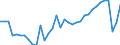 Deutschland insgesamt: Deutschland / WZ2008 (2- bis 3-Steller): Gastgewerbe: Sonstige Beherbergungsstätten / Preisarten: in jeweiligen Preisen / Original- und bereinigte Daten: Originalwerte / Monate: Januar / Wertmerkmal: Umsatz