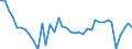 Deutschland insgesamt: Deutschland / Preisarten: in konstanten Preisen / Original- und bereinigte Daten: Originalwerte / WZ2008 (2- bis 4-Steller): Gastgewerbe: Sonstige Beherbergungsstätten / Monate: Februar / Wertmerkmal: Umsatzindex