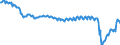 Deutschland insgesamt: Deutschland / WZ2008 (2- bis 4-Steller): Gastgewerbe: Ausschank von Getränken / Wertmerkmal: Beschäftigtenindex