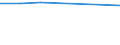 Bundesländer: Hamburg / Halbjahre: 1. Halbjahr / Wertmerkmal: Beschäftigte