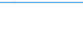 Bundesländer: Hamburg / Halbjahre: 2. Halbjahr / Wertmerkmal: Beschäftigte