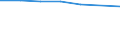 Bundesländer: Nordrhein-Westfalen / Halbjahre: 1. Halbjahr / Wertmerkmal: Beschäftigte