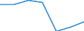 Bundesländer: Hessen / Halbjahre: 2. Halbjahr / Wertmerkmal: Beschäftigte