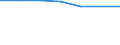 Bundesländer: Rheinland-Pfalz / Halbjahre: 1. Halbjahr / Wertmerkmal: Beschäftigte