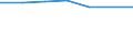 Bundesländer: Bayern / Halbjahre: 1. Halbjahr / Wertmerkmal: Beschäftigte