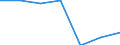 Bundesländer: Saarland / Halbjahre: 2. Halbjahr / Wertmerkmal: Beschäftigte