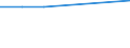 Bundesländer: Schleswig-Holstein / Preisarten: in jeweiligen Preisen / Halbjahre: 1. Halbjahr / Wertmerkmal: Umsatz