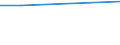 Bundesländer: Schleswig-Holstein / Preisarten: in jeweiligen Preisen / Halbjahre: 2. Halbjahr / Wertmerkmal: Umsatz