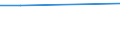 Bundesländer: Hamburg / Preisarten: in jeweiligen Preisen / Halbjahre: 2. Halbjahr / Wertmerkmal: Umsatz