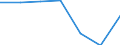 Bundesländer: Niedersachsen / Preisarten: in konstanten Preisen / Halbjahre: 1. Halbjahr / Wertmerkmal: Umsatz