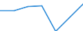 Bundesländer: Niedersachsen / Preisarten: in jeweiligen Preisen / Halbjahre: 2. Halbjahr / Wertmerkmal: Umsatz