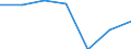 Bundesländer: Niedersachsen / Preisarten: in konstanten Preisen / Halbjahre: 2. Halbjahr / Wertmerkmal: Umsatz