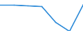 Bundesländer: Bremen / Preisarten: in konstanten Preisen / Halbjahre: 1. Halbjahr / Wertmerkmal: Umsatz