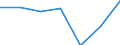 Bundesländer: Bremen / Preisarten: in konstanten Preisen / Halbjahre: 2. Halbjahr / Wertmerkmal: Umsatz