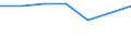 Bundesländer: Nordrhein-Westfalen / Preisarten: in jeweiligen Preisen / Halbjahre: 1. Halbjahr / Wertmerkmal: Umsatz