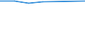 Bundesländer: Nordrhein-Westfalen / Preisarten: in jeweiligen Preisen / Halbjahre: 2. Halbjahr / Wertmerkmal: Umsatz