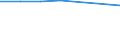 Bundesländer: Nordrhein-Westfalen / Preisarten: in konstanten Preisen / Halbjahre: 2. Halbjahr / Wertmerkmal: Umsatz