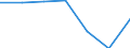 Bundesländer: Hessen / Preisarten: in konstanten Preisen / Halbjahre: 1. Halbjahr / Wertmerkmal: Umsatz