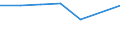 Bundesländer: Rheinland-Pfalz / Preisarten: in jeweiligen Preisen / Halbjahre: 1. Halbjahr / Wertmerkmal: Umsatz