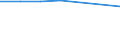 Bundesländer: Nordrhein-Westfalen / Preisarten: in konstanten Preisen / Wertmerkmal: Umsatz