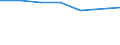 Bundesländer: Nordrhein-Westfalen / Monate: April / Wertmerkmal: Beschäftigte