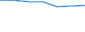 Bundesländer: Nordrhein-Westfalen / Monate: Mai / Wertmerkmal: Beschäftigte