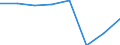 Bundesländer: Baden-Württemberg / Monate: Februar / Wertmerkmal: Beschäftigte