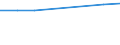 Bundesländer: Schleswig-Holstein / Preisarten: in jeweiligen Preisen / Monate: Februar / Wertmerkmal: Umsatz