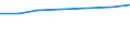 Bundesländer: Schleswig-Holstein / Preisarten: in jeweiligen Preisen / Monate: März / Wertmerkmal: Umsatz