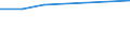 Bundesländer: Schleswig-Holstein / Preisarten: in jeweiligen Preisen / Monate: Mai / Wertmerkmal: Umsatz