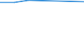 Bundesländer: Schleswig-Holstein / Preisarten: in konstanten Preisen / Monate: Mai / Wertmerkmal: Umsatz