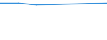 Bundesländer: Hamburg / Preisarten: in jeweiligen Preisen / Monate: Juli / Wertmerkmal: Umsatz