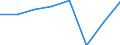 Bundesländer: Niedersachsen / Preisarten: in jeweiligen Preisen / Monate: Januar / Wertmerkmal: Umsatz