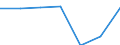 Bundesländer: Niedersachsen / Preisarten: in jeweiligen Preisen / Monate: April / Wertmerkmal: Umsatz