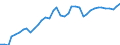 Deutschland insgesamt: Deutschland / WZ2008 (2- bis 4-Steller): Kfz-Handel: Einzelhandel mit Kraftwagenteilen und -zubehör / Halbjahre: 1. Halbjahr / Wertmerkmal: Beschäftigtenindex