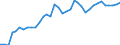 Deutschland insgesamt: Deutschland / WZ2008 (2- bis 4-Steller): Kfz-Handel: Einzelhandel mit Kraftwagenteilen und -zubehör / Halbjahre: 2. Halbjahr / Wertmerkmal: Beschäftigtenindex