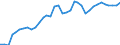 Deutschland insgesamt: Deutschland / WZ2008 (2- bis 4-Steller): Kfz-Handel: Einzelhandel mit Kraftwagenteilen und -zubehör / Wertmerkmal: Beschäftigtenindex