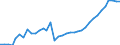 Deutschland insgesamt: Deutschland / WZ2008 (2- bis 4-Steller): Kfz-Handel: Handel m.Krafträder,Teile u.Zubeh.,Instandh.u.Rep. / Wertmerkmal: Beschäftigtenindex