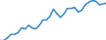 Deutschland insgesamt: Deutschland / WZ2008 (2- bis 3-Steller): Kfz-Handel: Handel mit Kraftwagenteilen und -zubehör / Monate: Januar / Wertmerkmal: Beschäftigte