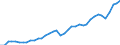 Deutschland insgesamt: Deutschland / WZ2008 (2- bis 4-Steller): Kfz-Handel: Handel mit Kraftwagenteilen und -zubehör / Preisarten: in jeweiligen Preisen / Monate: Januar / Wertmerkmal: Umsatzindex