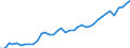 Deutschland insgesamt: Deutschland / WZ2008 (2- bis 4-Steller): Kfz-Handel: Einzelhandel mit Kraftwagenteilen und -zubehör / Preisarten: in jeweiligen Preisen / Monate: Januar / Wertmerkmal: Umsatzindex