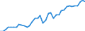 Deutschland insgesamt: Deutschland / WZ2008 (2- bis 4-Steller): Kfz-Handel: Großhandel mit Kraftwagenteilen und -zubehör / Preisarten: in konstanten Preisen / Monate: Februar / Wertmerkmal: Umsatzindex