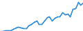 Deutschland insgesamt: Deutschland / WZ2008 (2- bis 4-Steller): Kfz-Handel: Handel mit Kraftwagenteilen und -zubehör / Preisarten: in jeweiligen Preisen / Monate: März / Wertmerkmal: Umsatzindex