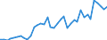 Deutschland insgesamt: Deutschland / WZ2008 (2- bis 4-Steller): Kfz-Handel: Einzelhandel mit Kraftwagenteilen und -zubehör / Preisarten: in konstanten Preisen / Monate: März / Wertmerkmal: Umsatzindex